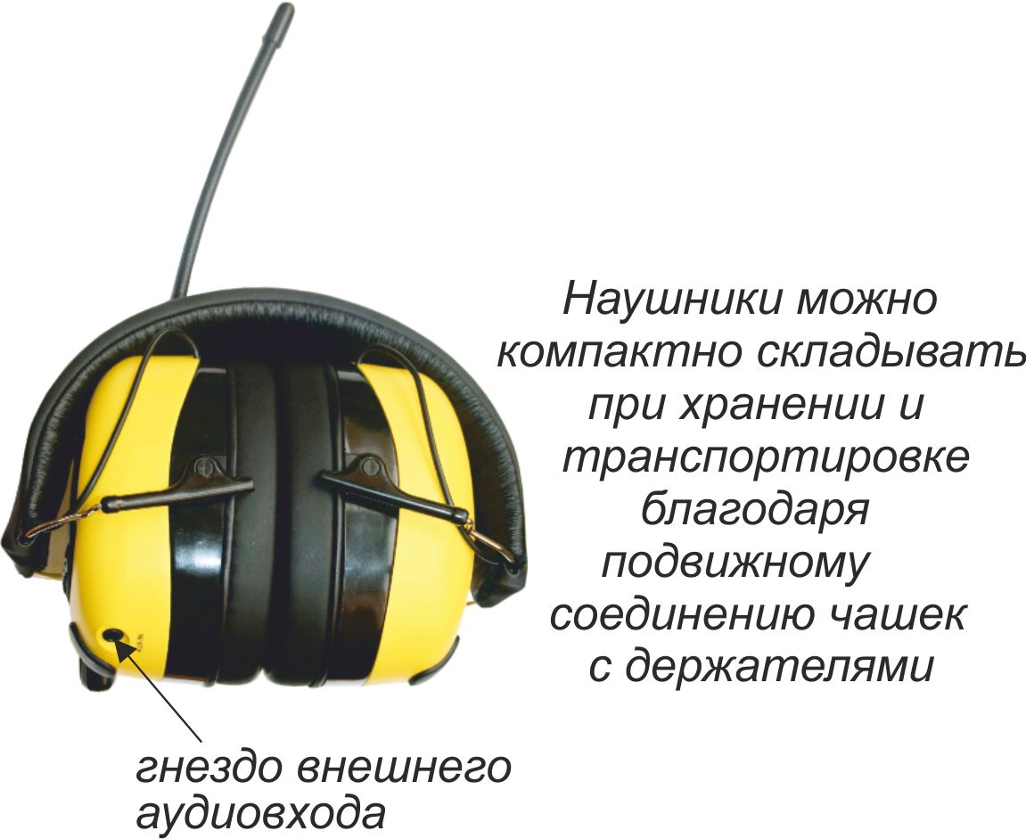 Наушники противошумные СОМЗ-7 RADIO (60700)